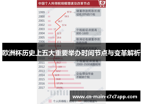 欧洲杯历史上五大重要举办时间节点与变革解析 欧洲杯历史上五大重要举办时间节点与变革解析