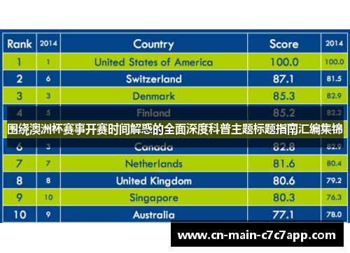 围绕澳洲杯赛事开赛时间解惑的全面深度科普主题标题指南汇编集锦