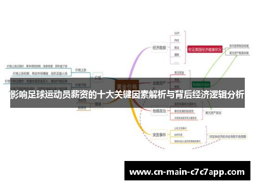 影响足球运动员薪资的十大关键因素解析与背后经济逻辑分析