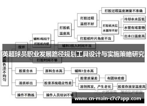 英超球员职业发展路径规划工具设计与实施策略研究
