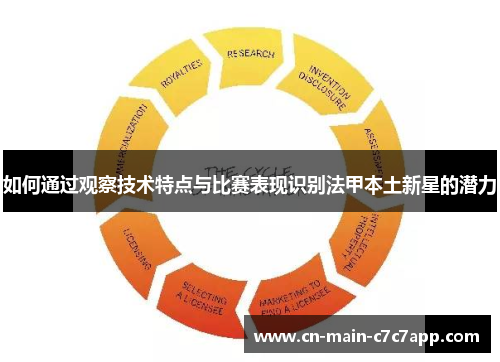 如何通过观察技术特点与比赛表现识别法甲本土新星的潜力 如何通过观察技术特点与比赛表现识别法甲本土新星的潜力