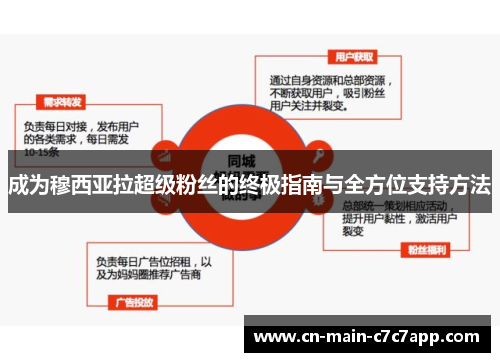 成为穆西亚拉超级粉丝的终极指南与全方位支持方法 成为穆西亚拉超级粉丝的终极指南与全方位支持方法