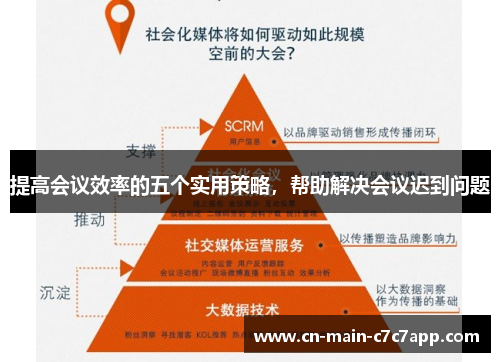 提高会议效率的五个实用策略,帮助解决会议迟到问题 提高会议效率的五个实用策略,帮助解决会议迟到问题