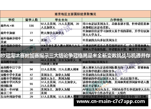 欧冠淘汰赛附加赛揭示三大结论争冠格局迎来全新变数挑战与机遇并存