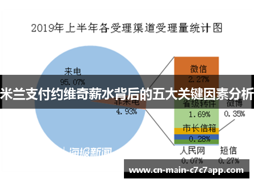 米兰支付约维奇薪水背后的五大关键因素分析