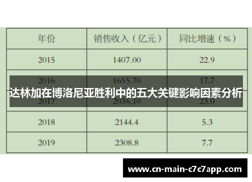 达林加在博洛尼亚胜利中的五大关键影响因素分析 达林加在博洛尼亚胜利中的五大关键影响因素分析