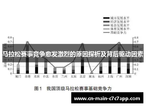 马拉松赛事竞争愈发激烈的原因探析及背后驱动因素 马拉松赛事竞争愈发激烈的原因探析及背后驱动因素